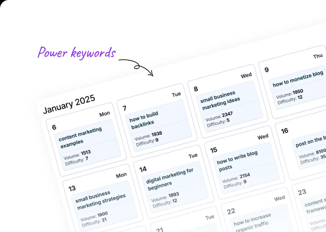 Power&smart keywords