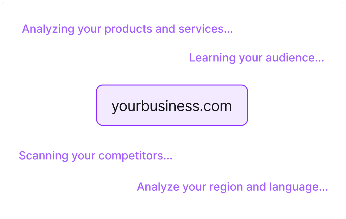 Power keyword research