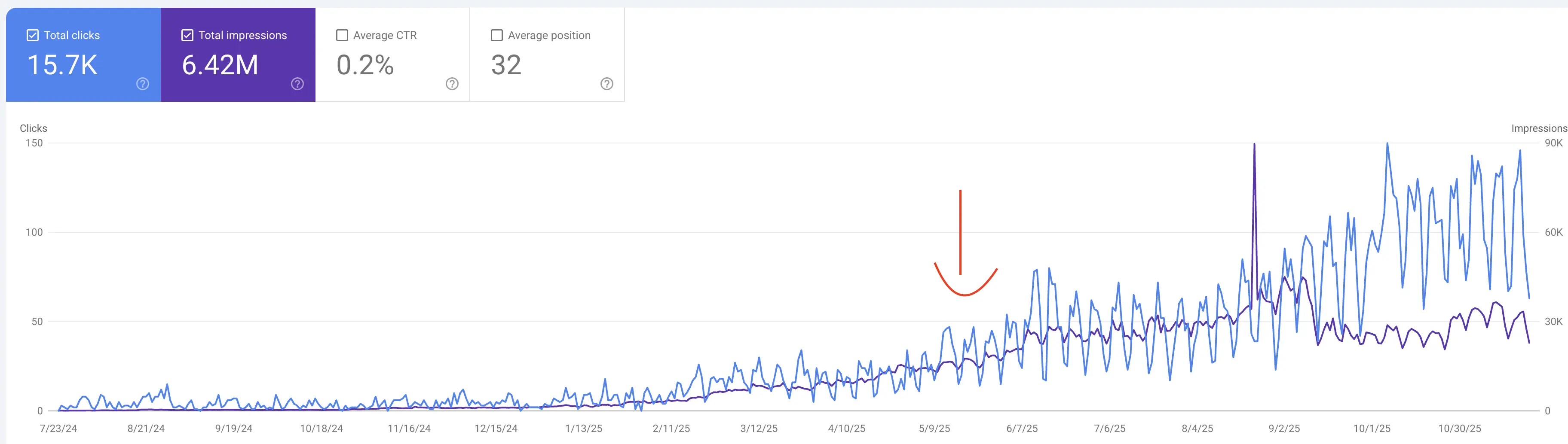 AI citations and backlink profile