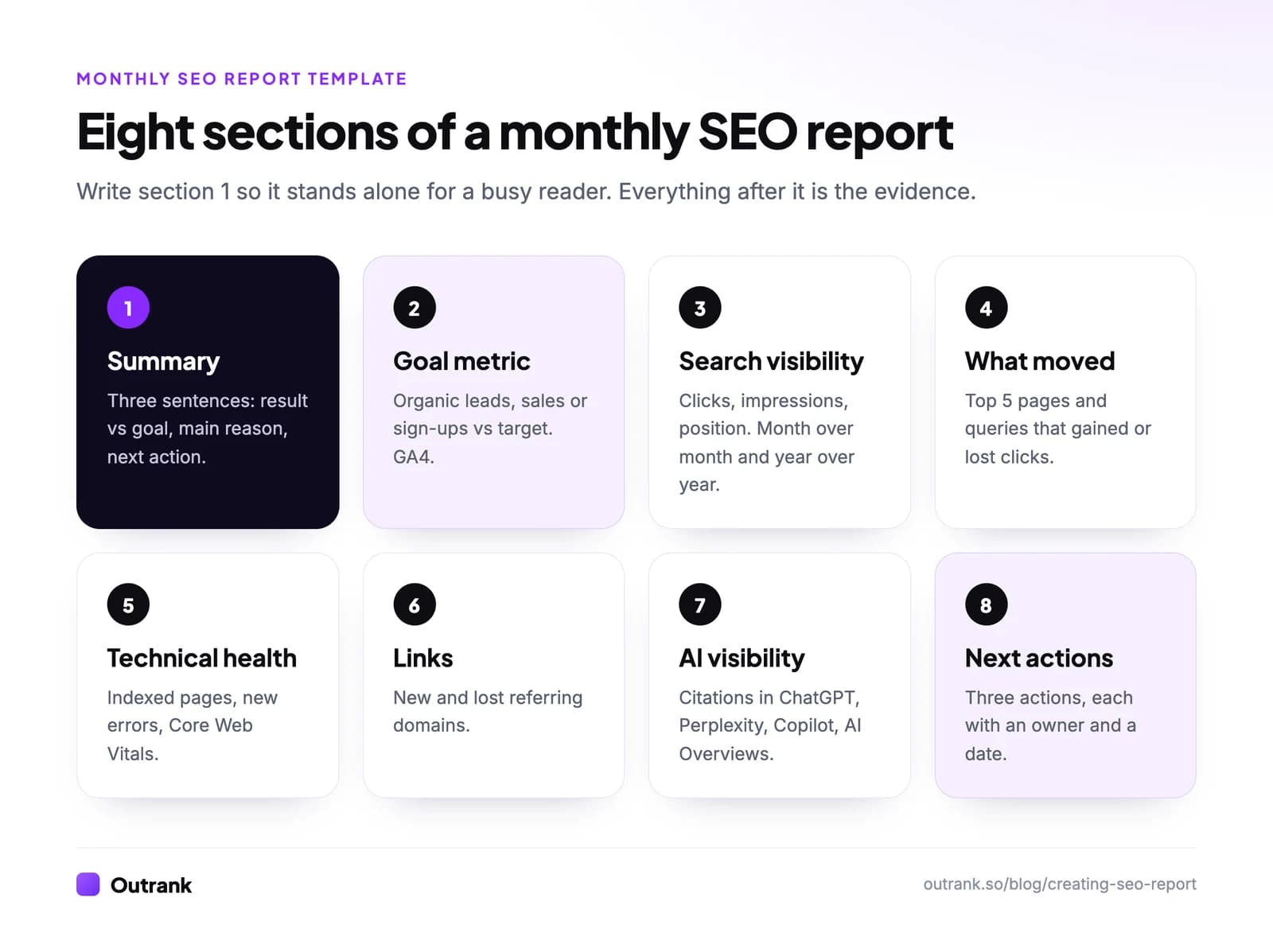 The eight sections of a monthly SEO report: summary, goal metric, search visibility, what moved, technical health, links, AI visibility and next actions