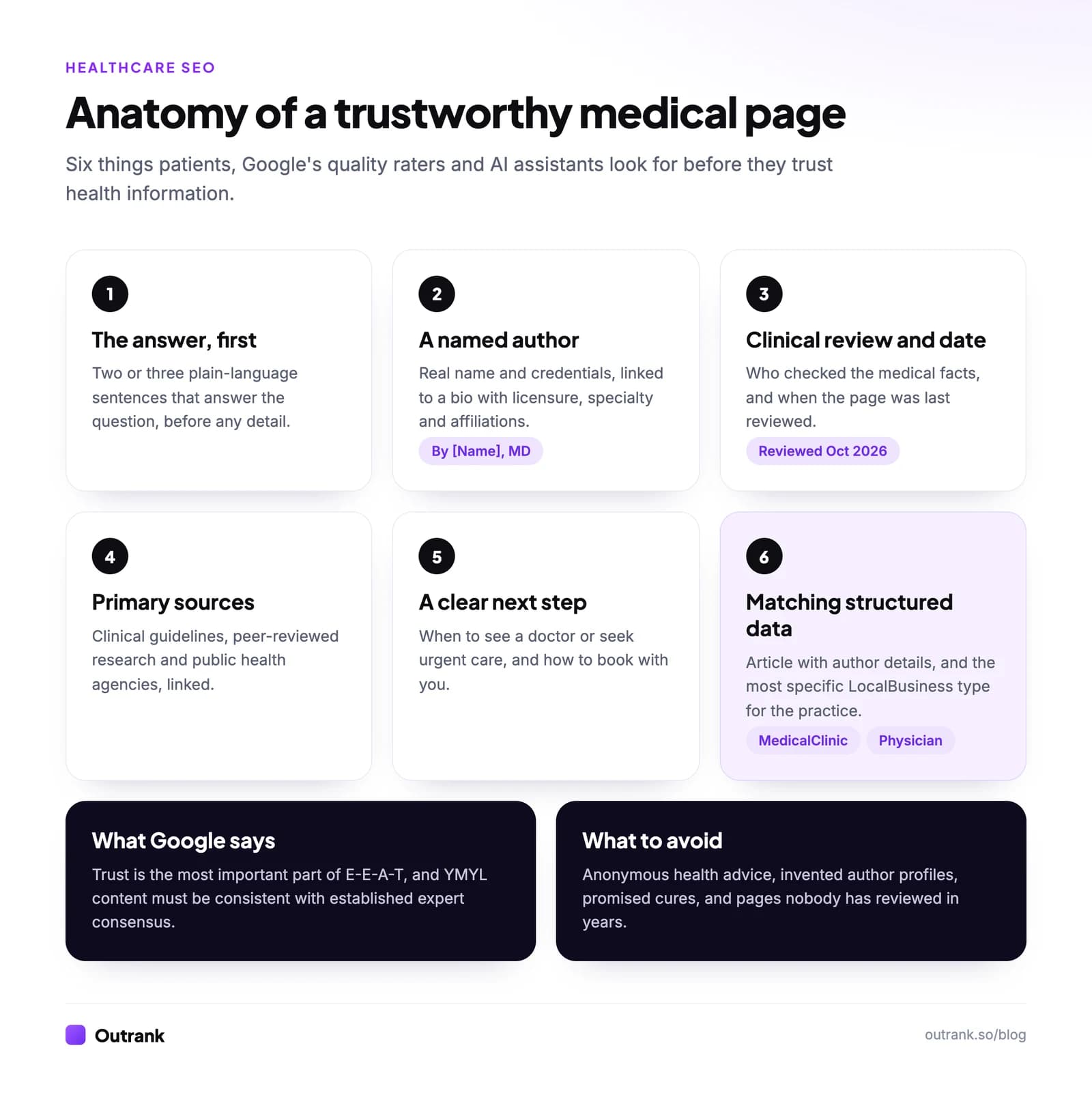 A trustworthy medical page shows the author's name and credentials, a medical reviewer and review date, cited primary sources, a plain-language answer first, a clear next step and matching structured data