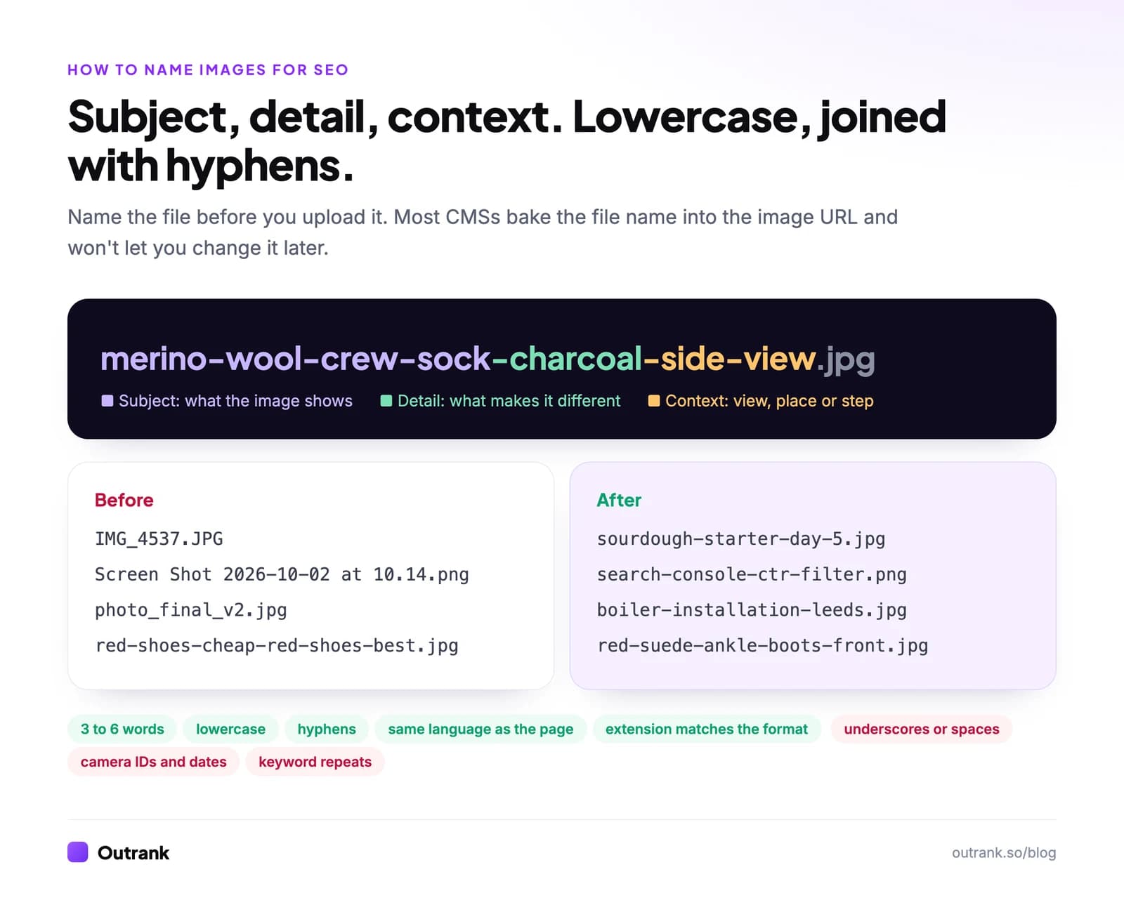 Infographic showing the image file name formula: subject, detail and context in lowercase words joined by hyphens, with before and after examples