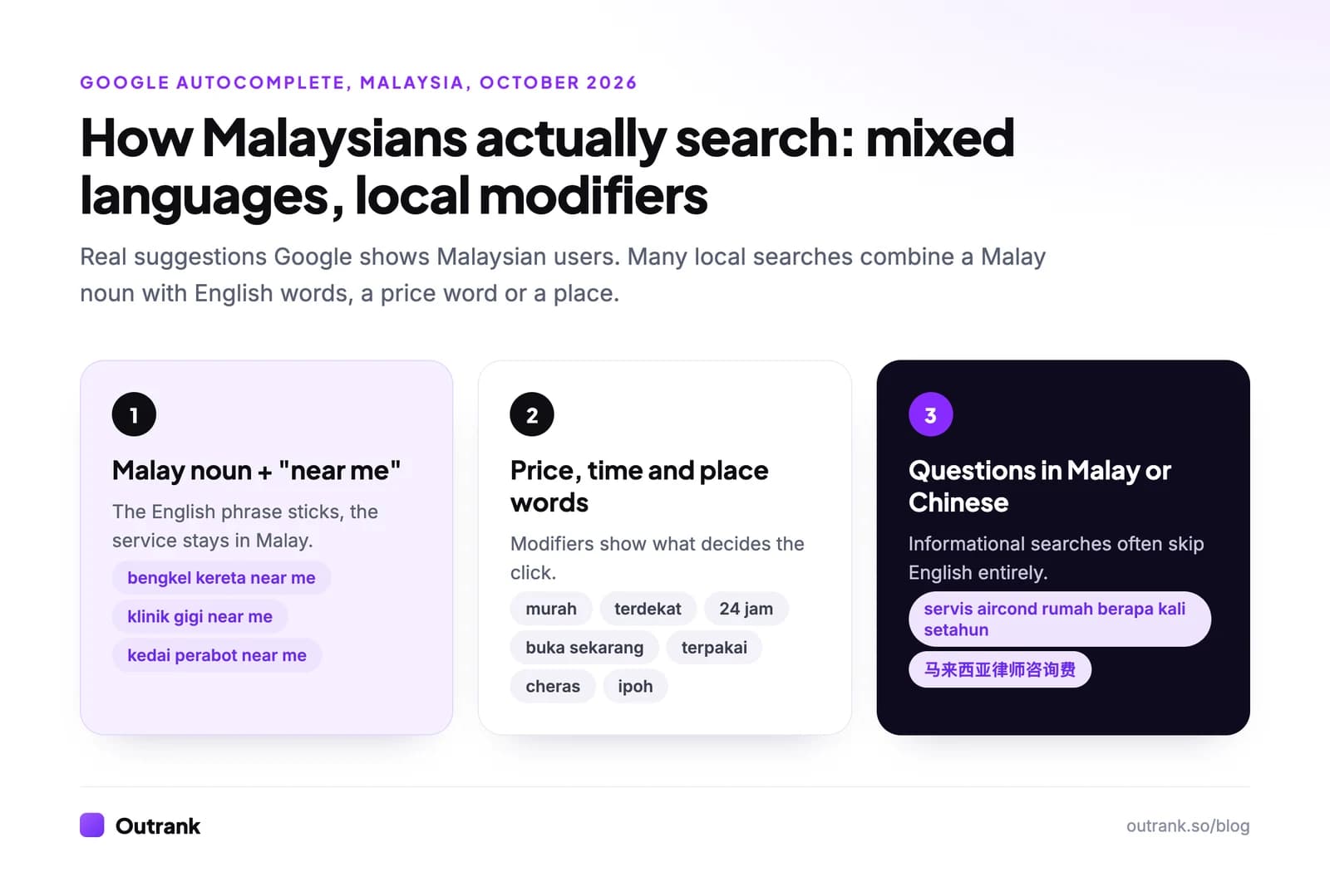 Three Malaysian search patterns from Google autocomplete in October 2026: a Malay noun plus the English phrase near me (bengkel kereta near me, klinik gigi near me, kedai perabot near me); price, time and place modifiers (murah, terdekat, 24 jam, buka sekarang, terpakai, Cheras, Ipoh); and questions in Malay or Chinese (servis aircond rumah berapa kali setahun, a Chinese query for Malaysian lawyer consultation fees).
