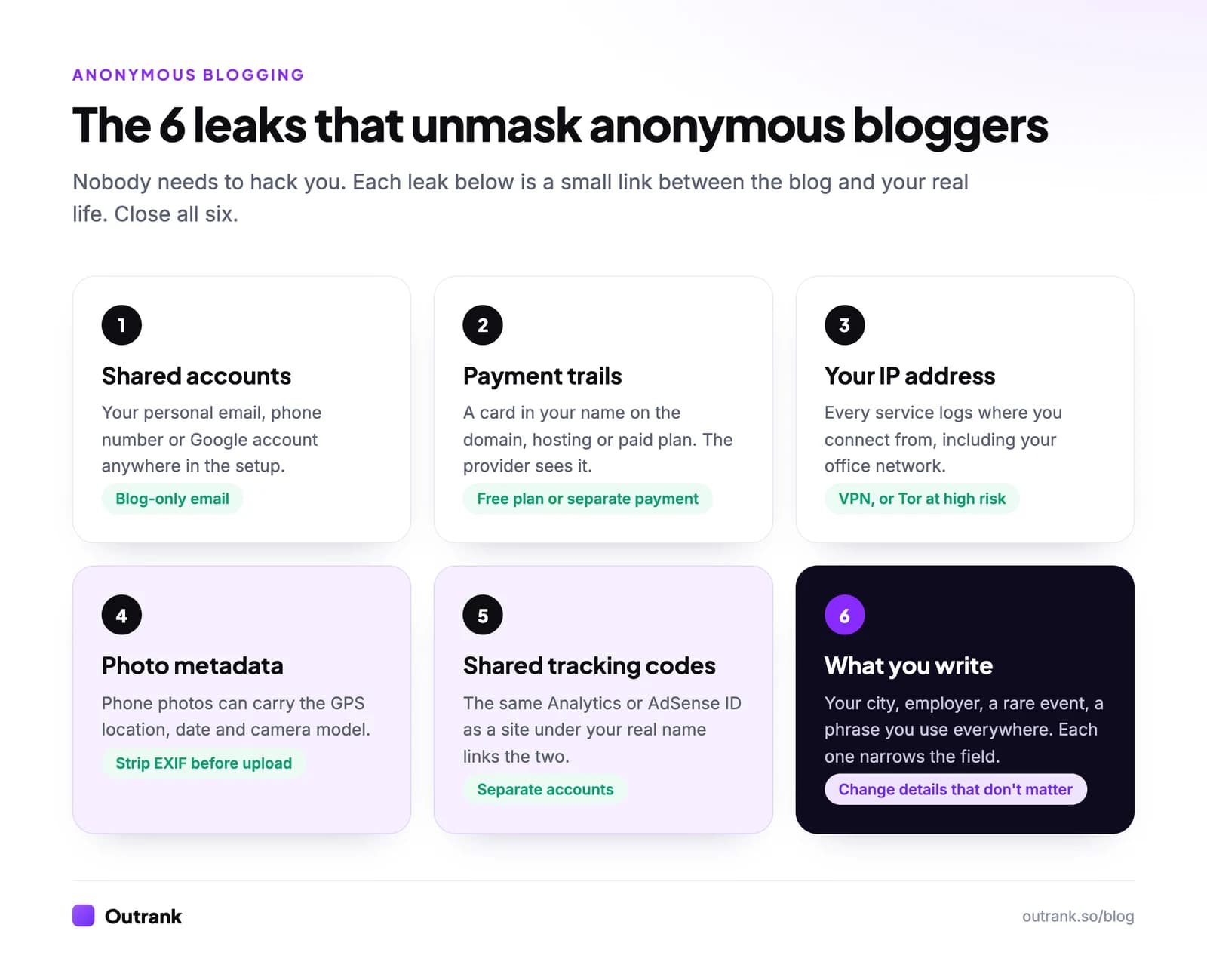 The six leaks that unmask anonymous bloggers: shared accounts, payments, IP addresses, photo metadata, shared tracking codes and personal details in posts