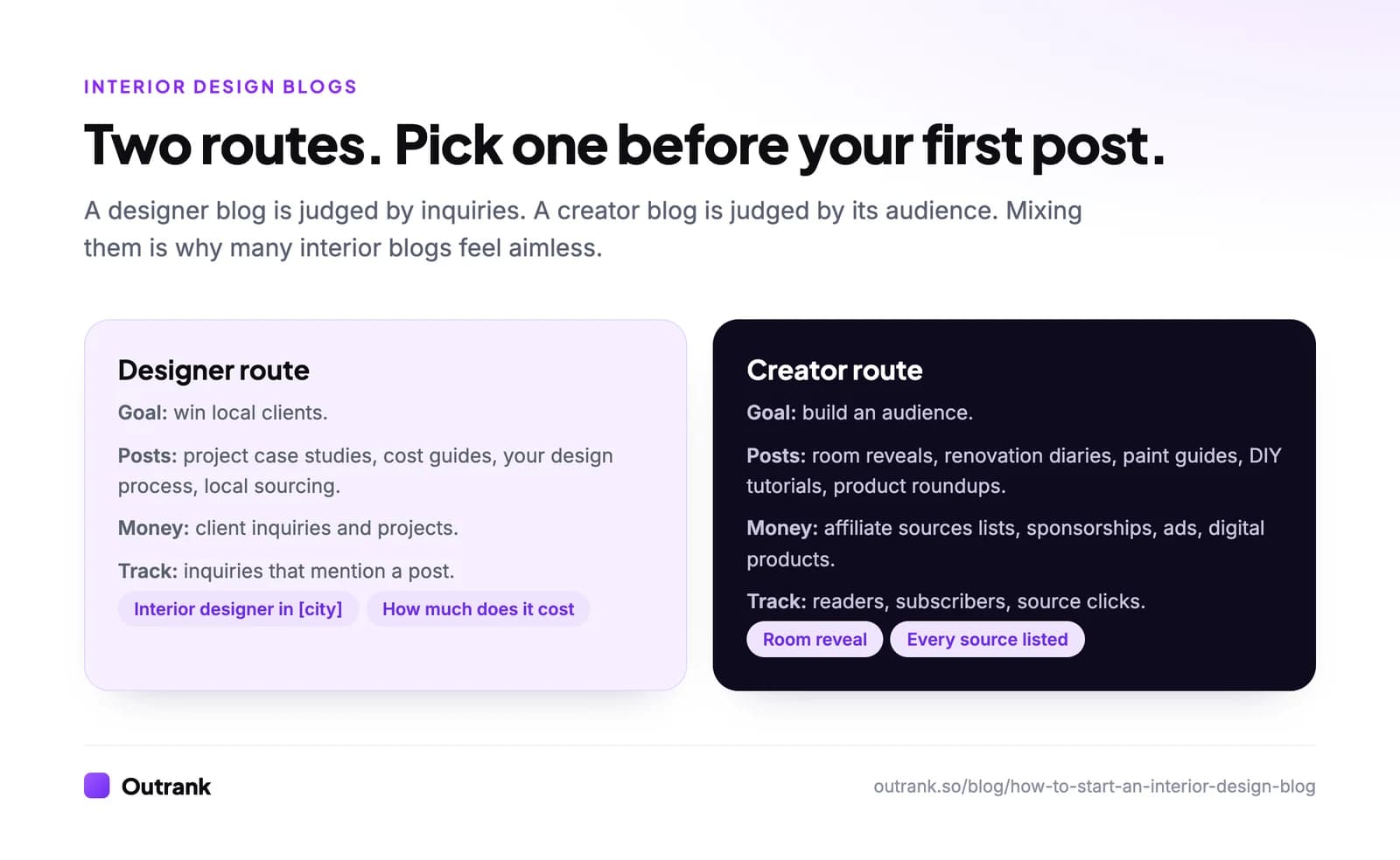 Comparison of a designer blog and a creator blog: goal, typical posts, how each earns and which number to track