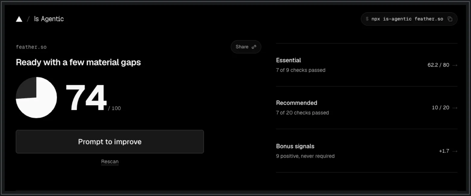 Is Agentic report for feather.so: score 74 out of 100, labelled "Ready with a few material gaps", with Essential at 7 of 9 checks passed, Recommended at 7 of 20 and 9 bonus signals, plus a Prompt to improve button