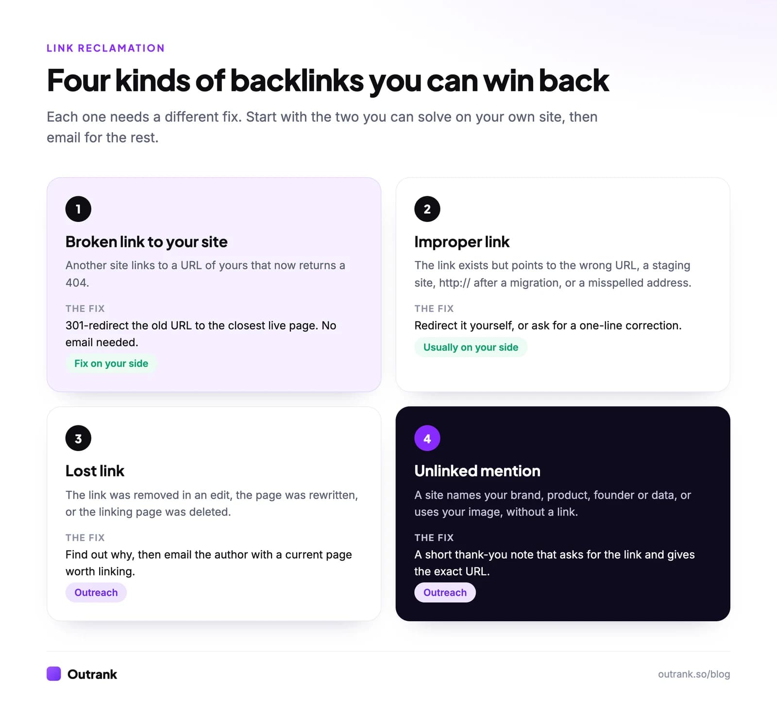 Four kinds of backlinks you can reclaim: broken links to your site, improper links, lost links and unlinked mentions, with the fix for each.