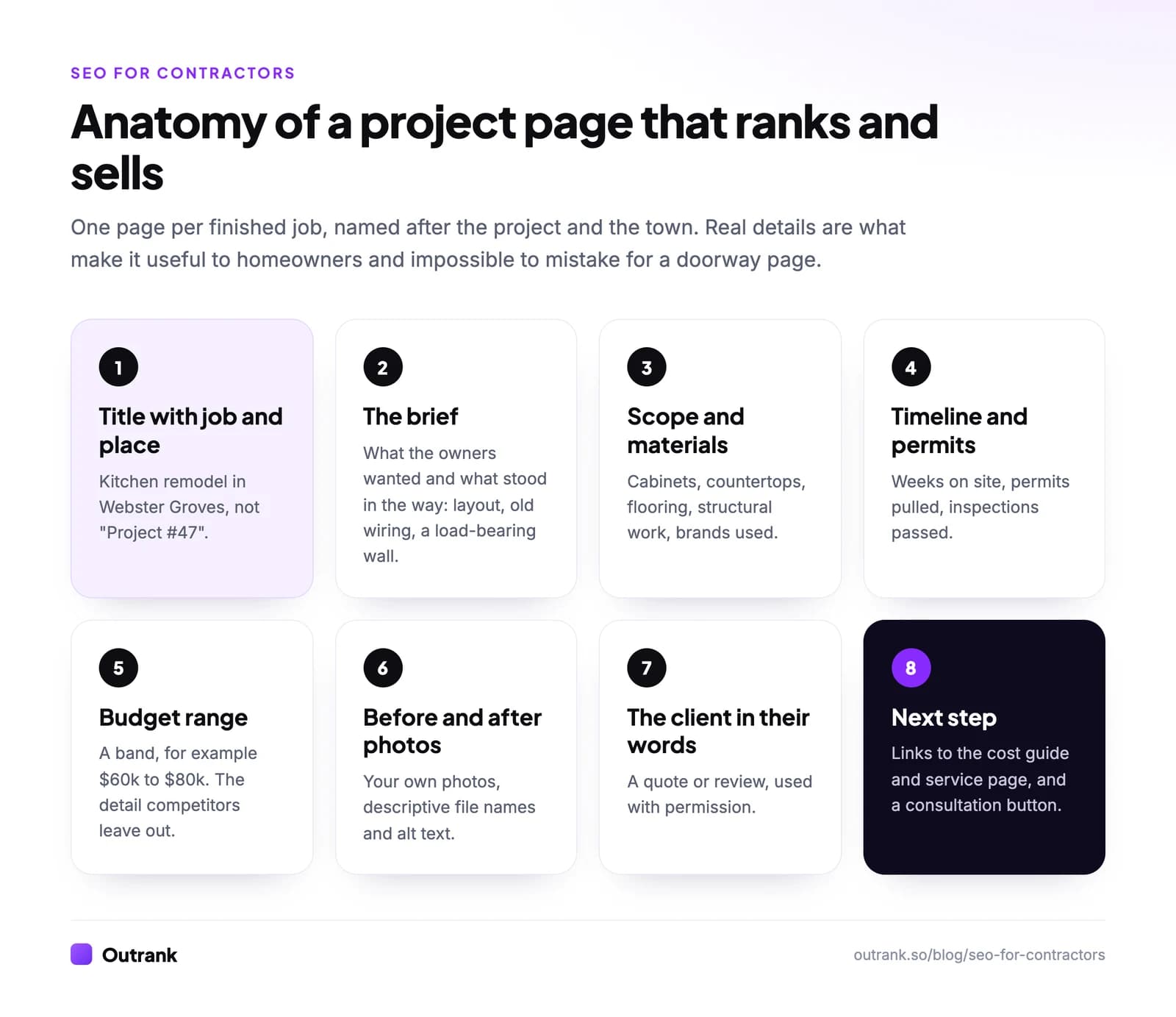 Anatomy of a contractor project page: title with job and place, the brief, scope and materials, timeline and permits, budget range, before and after photos, the client's words, and links to the cost guide with a consultation button