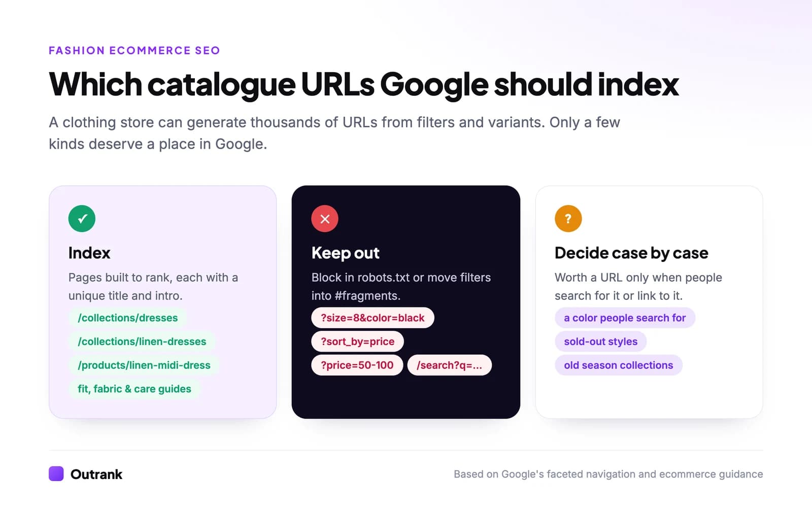 Diagram of a fashion store's URLs split into pages to index and pages to keep out of Google