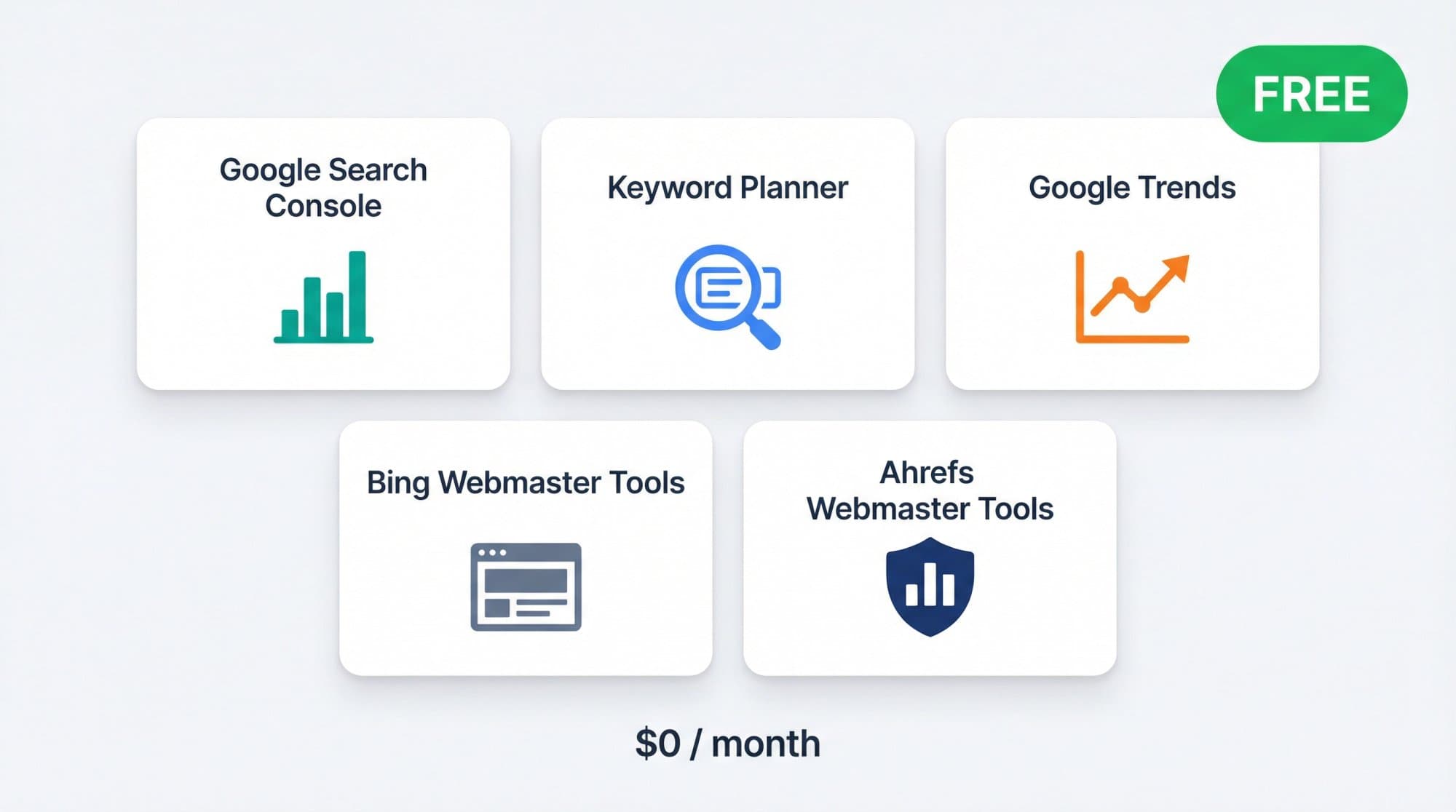 Five free SEO tools that cost $0 a month: Google Search Console, Google Keyword Planner, Google Trends, Bing Webmaster Tools and Ahrefs Webmaster Tools (now Ahrefs Free).
