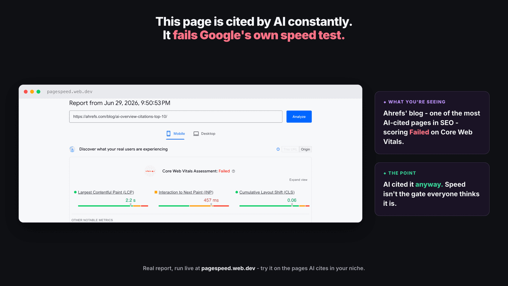 PageSpeed Insights report from June 29, 2026 for Ahrefs' blog post on AI Overview citations: Core Web Vitals assessment failed on mobile, with LCP 2.2 s and CLS 0.06 passing and INP 457 ms failing
