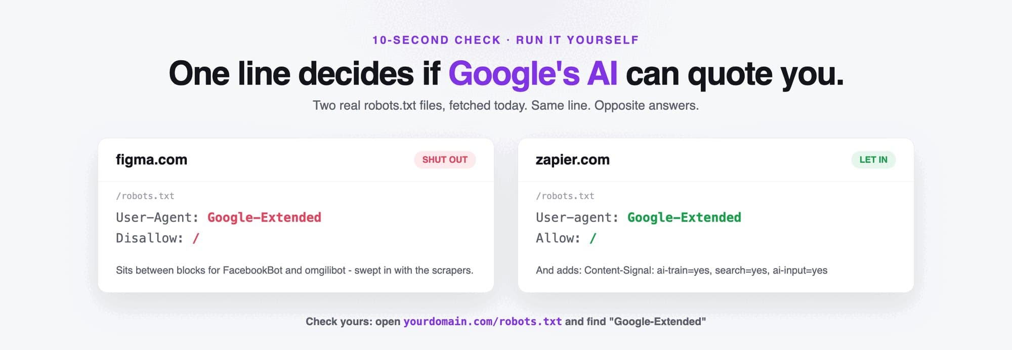 Two robots.txt files side by side: figma.com disallows Google-Extended, listed between blocks for FacebookBot and omgilibot, while zapier.com allows Google-Extended and adds Content-Signal: ai-train=yes, search=yes, ai-input=yes
