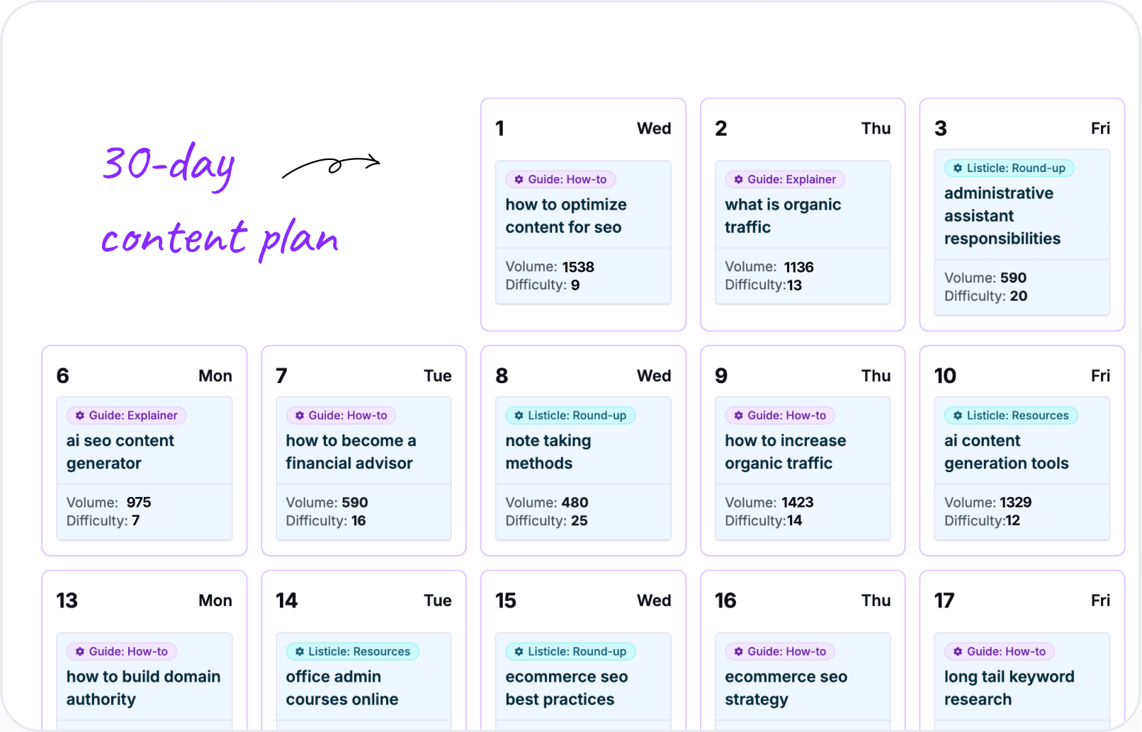 Develop a powerful 30-day plan