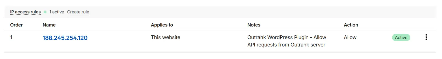 Cloudflare IP Access Rules list