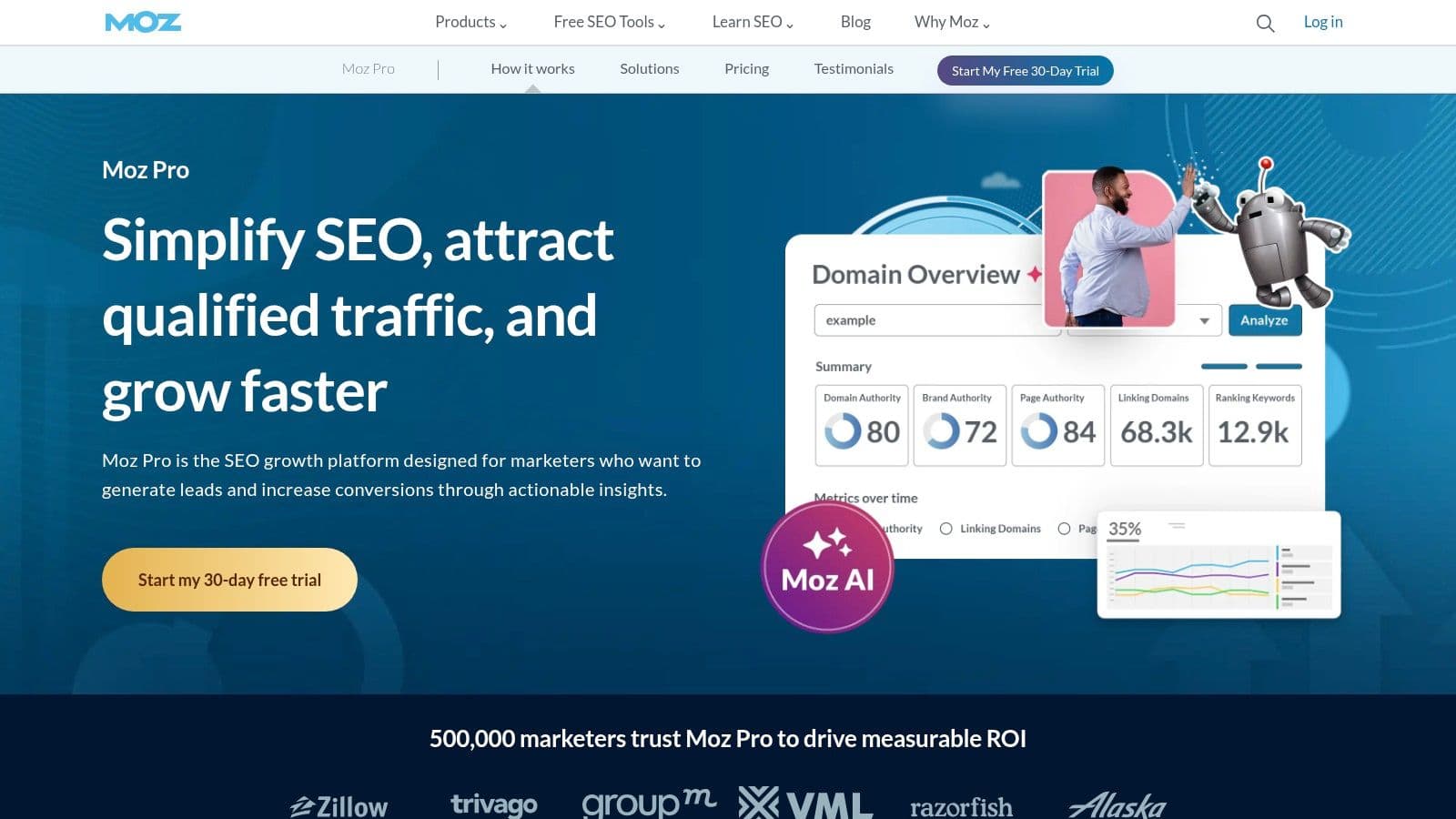 Moz Pro homepage with Domain Overview showing Domain Authority and linking domains