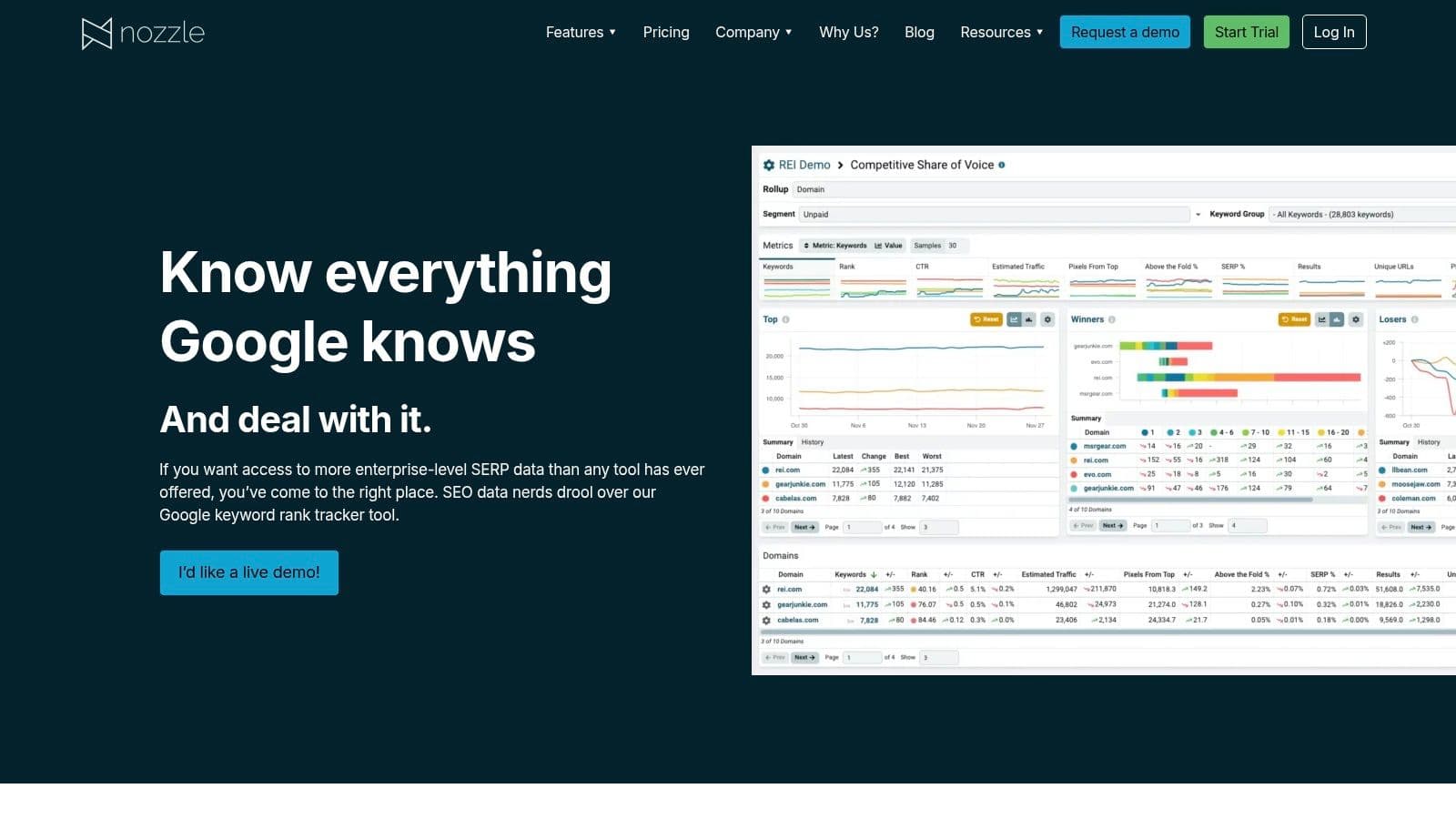 Nozzle's homepage with a competitive share-of-voice dashboard built from full SERP data.