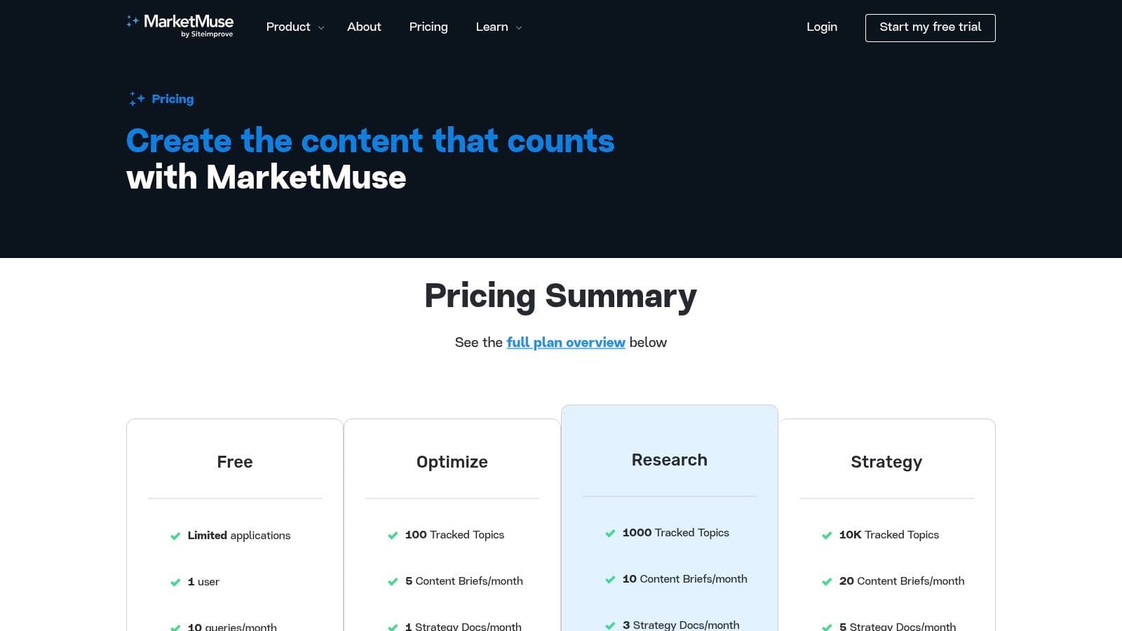 MarketMuse pricing summary showing the Free, Optimize, Research and Strategy plans