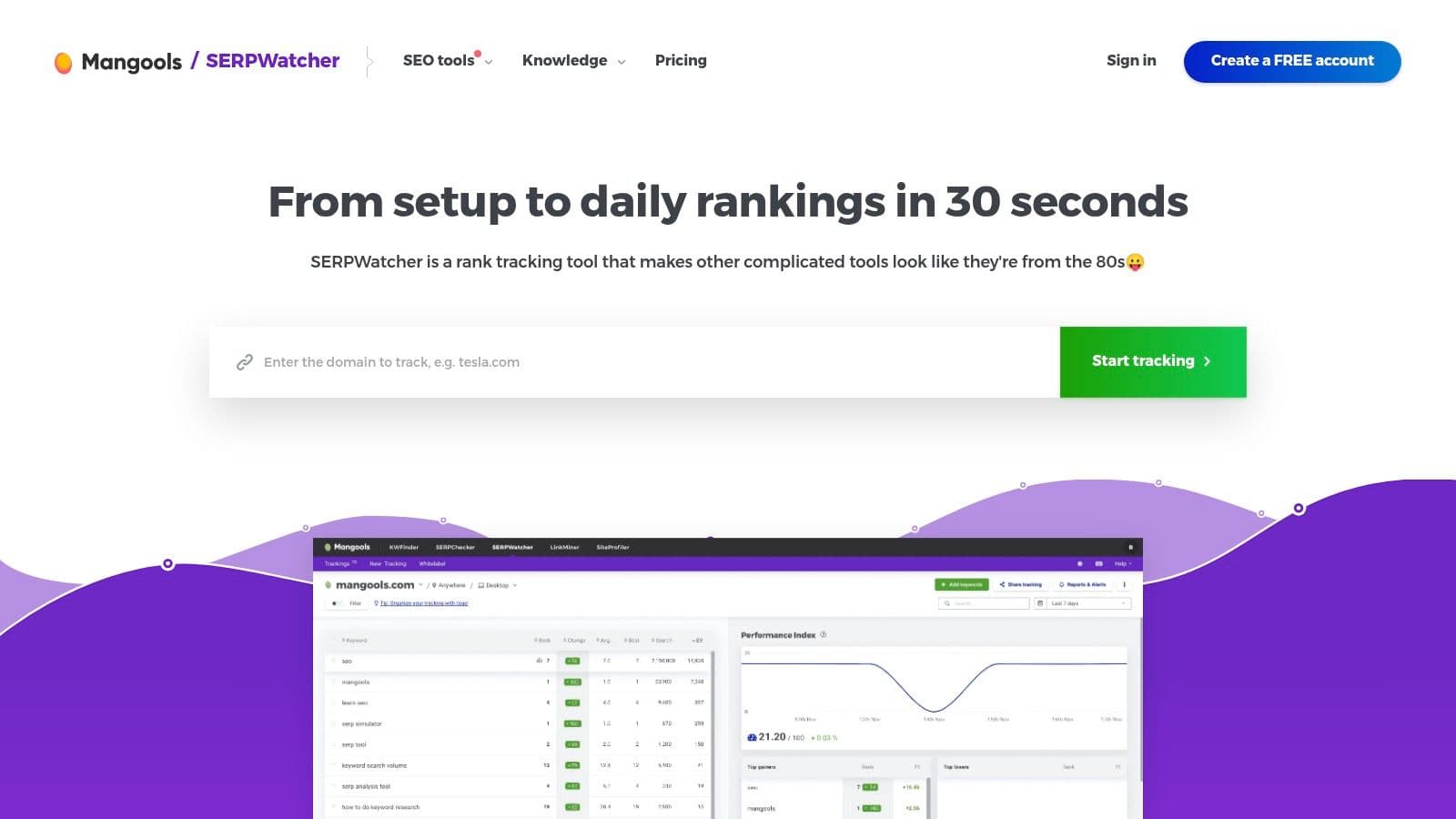 SERPWatcher by Mangools: a domain field to start tracking, above a dashboard with tracked keywords and a performance chart.