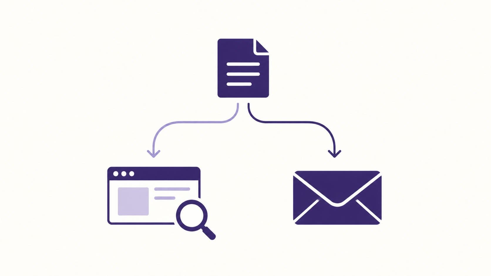 One blog post published to the web for search discovery and delivered to subscribers via RSS