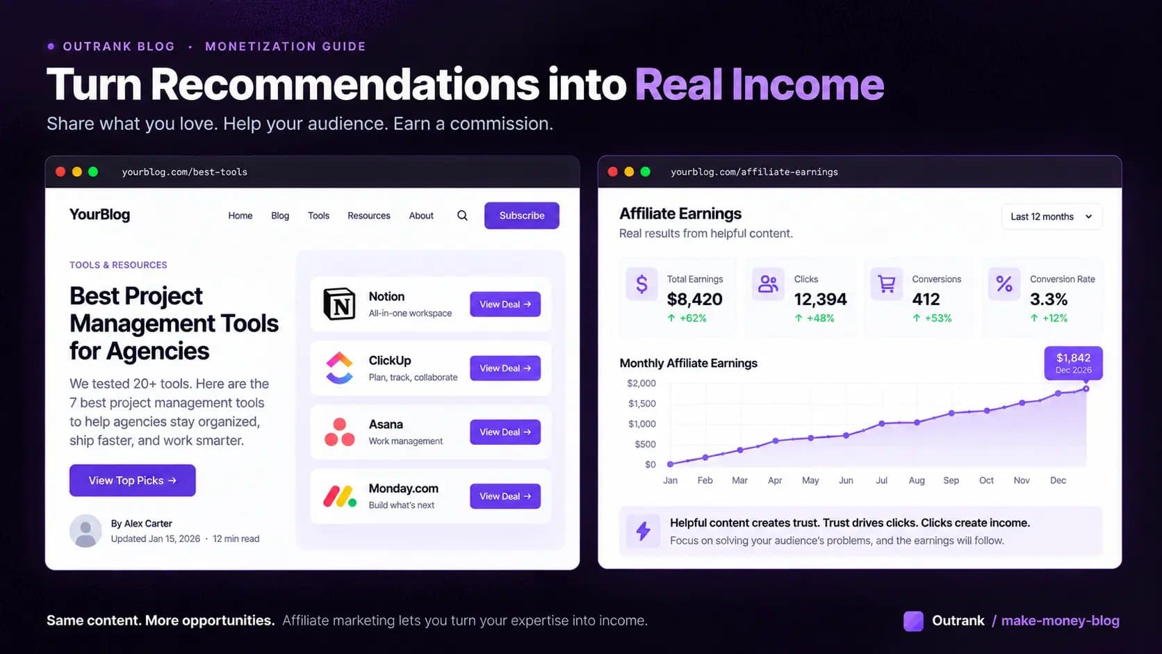Illustration of an affiliate post: a "Best project management tools for agencies" article with View deal buttons next to a sample affiliate earnings dashboard